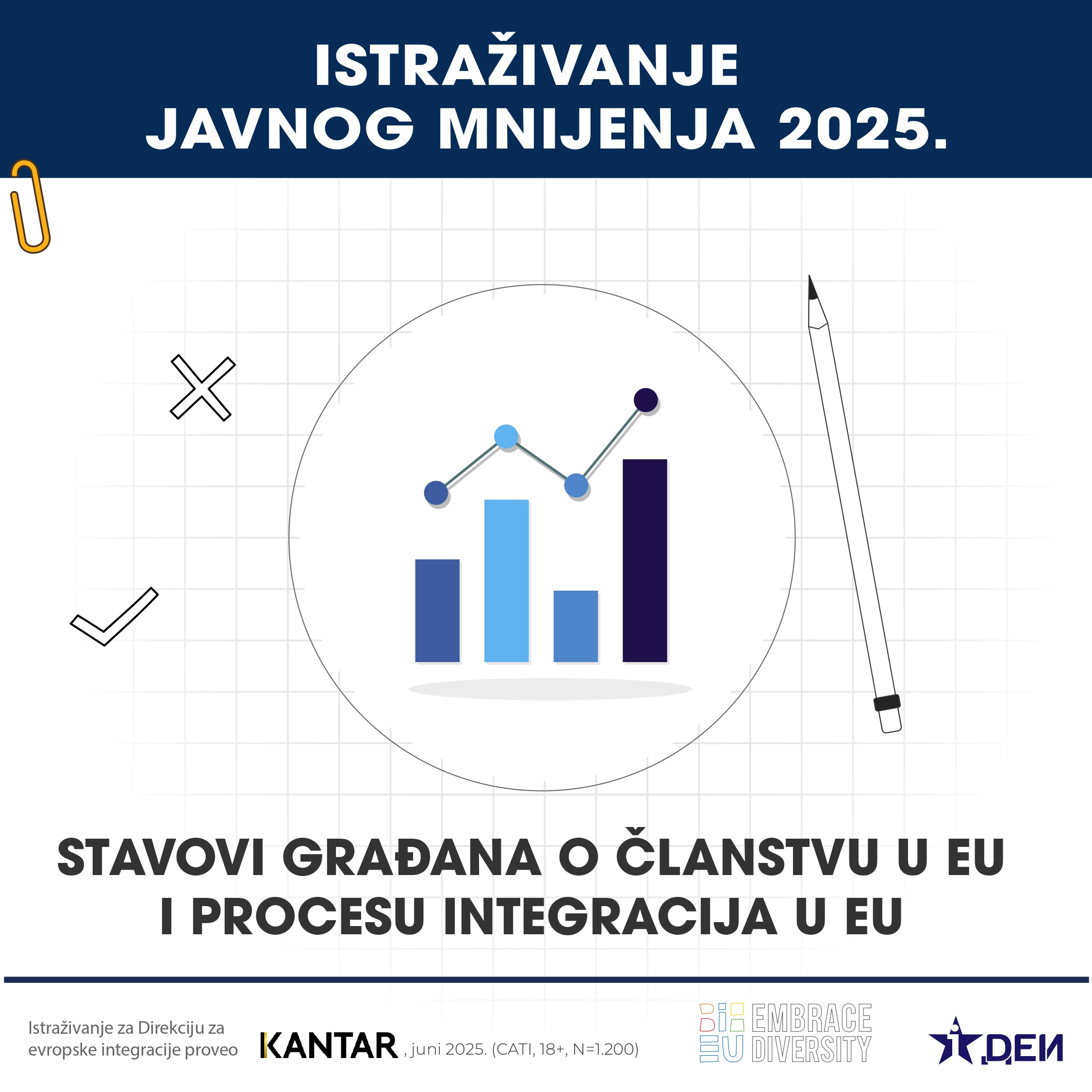 istrazivanje 2025 2 page 0001 1752820303